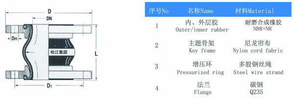 耐磨樱桃视频APP下载结构图