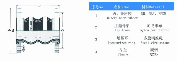 DN125双球体樱桃视频APP下载结构图