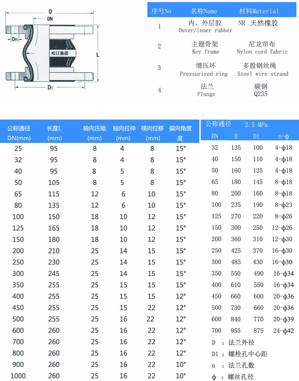 25kg樱桃视频APP下载结构图及参数表