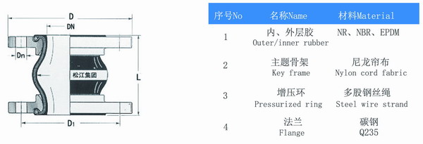大口径樱桃视频APP下载产品参数表