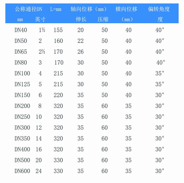 耐负压双球体樱桃视频APP下载参数表