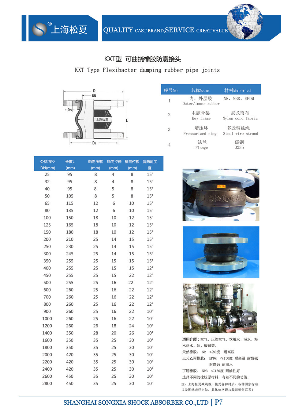 KXT型樱桃视频APP下载参数表
